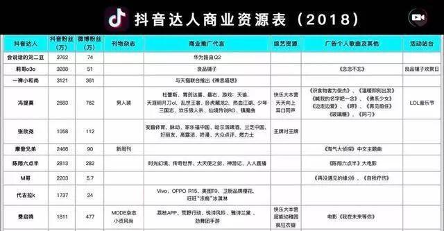什么是抖音代运营?抖音代运营如何赚钱? - 左键博客