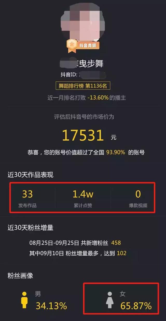 跳舞能赚钱吗?分享几个鬼步舞通过抖音短视频的变现思路 - 左键博客