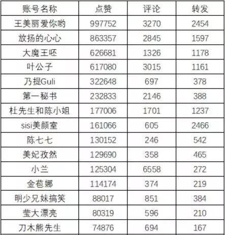 抖音带货:七分在选品,三分看内容 - 左键博客