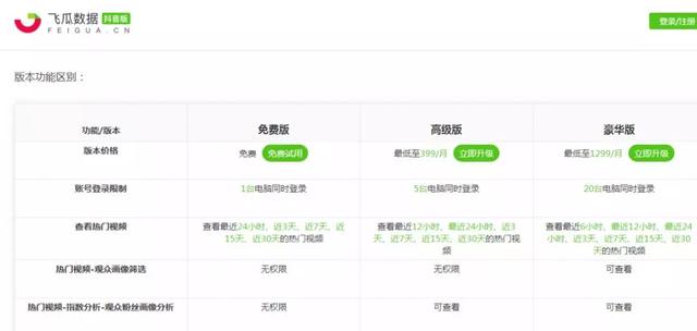 抖音带货:七分在选品,三分看内容 - 左键博客