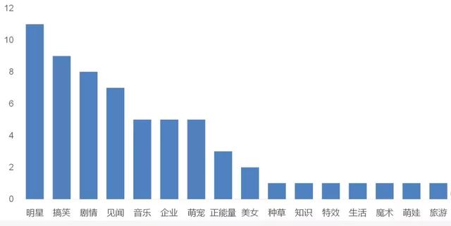 抖音带货:七分在选品,三分看内容 - 左键博客