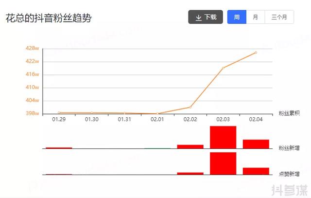 疫病下,在家办公的短视频从业者 - 左键博客