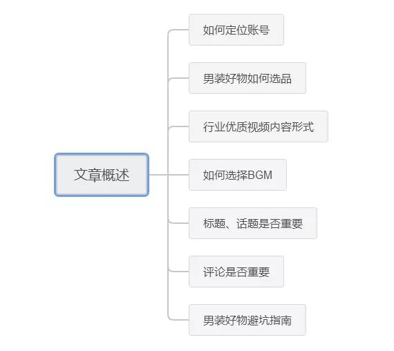 如何从零起盘打造属于自己的男装类抖音号 - 左键博客