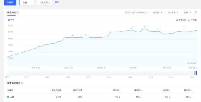 干货分享：失眠类暴利产品的落地运营方案
