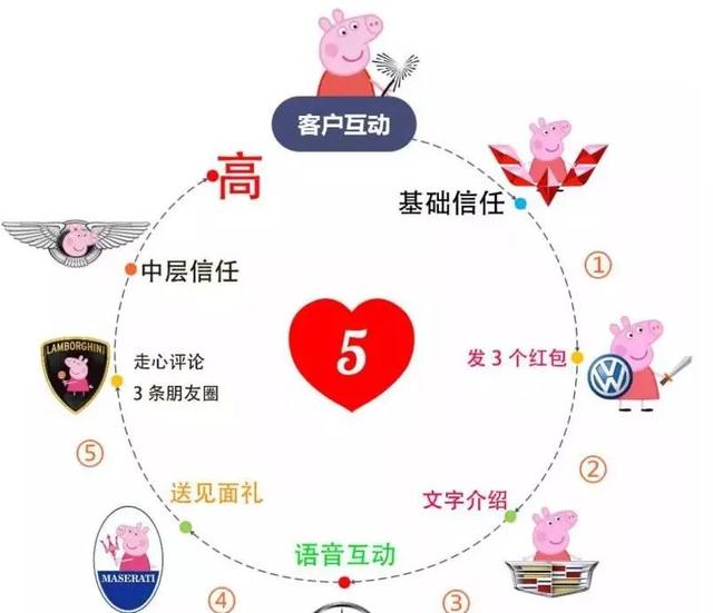 打造一个抖音朋友社交圈让抖音好友帮你赚钱