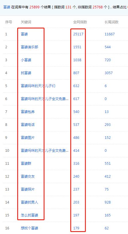 快速暴富的绝佳法门?找富婆的偏门套路! - 左键博客