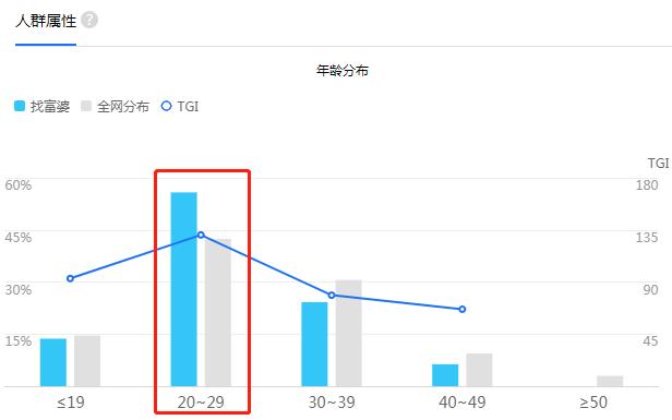 快速暴富的绝佳法门?找富婆的偏门套路! - 左键博客