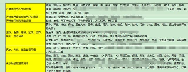 抖音dou+怎么投放效果最好?这是我花了100万烧出来的投放经验 - 左键博客