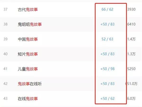 恐惧细分市场之鬼故事变现篇