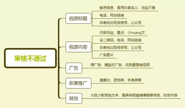 【2020】揭秘全新抖音的养号及广告投放机制！
