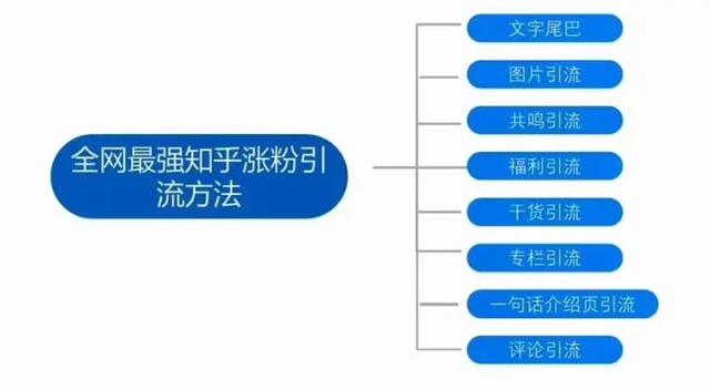 3个核心点讲透公众号快速涨粉秘诀!(附变现方式) - 左键博客