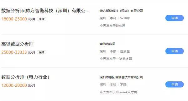 数据分析找创业项目,什么职业现在最挣钱最稳定? - 左键博客