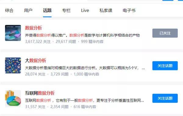 数据分析找创业项目,什么职业现在最挣钱最稳定? - 左键博客