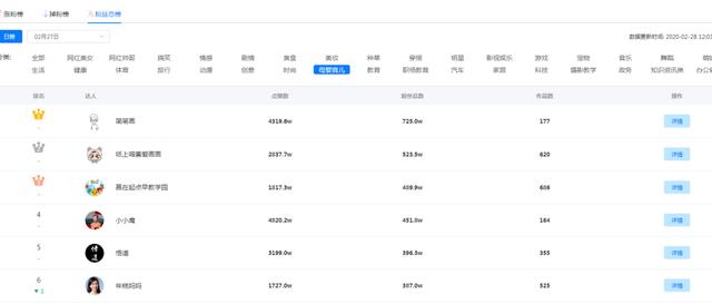 1000万大V卖货不如50万小号,母婴类抖音号靠什么才能赚钱? - 左键博客