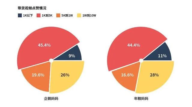 1000万大V卖货不如50万小号,母婴类抖音号靠什么才能赚钱? - 左键博客