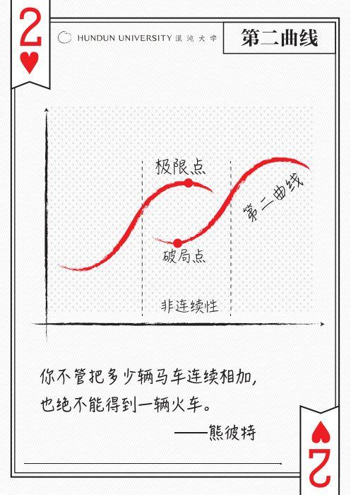 如何提高引流时的转化率?从3%到30%的转化率我只做了这几件事 - 左键博客