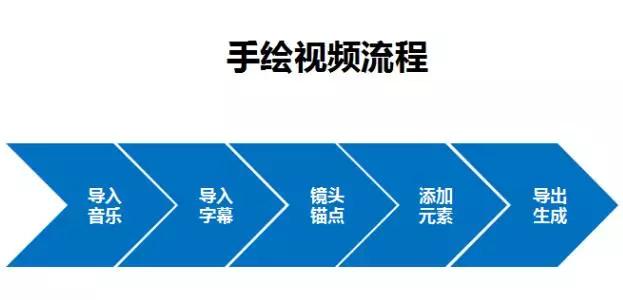 抖音手绘视频是怎么做的?又是如何赚钱的? - 左键博客