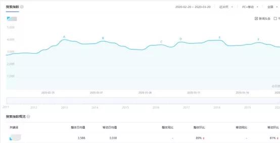 通过百度系产品引流,短时间截流上千的流量,做到月入上万 - 左键博客