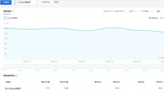 通过百度系产品引流,短时间截流上千的流量,做到月入上万 - 左键博客