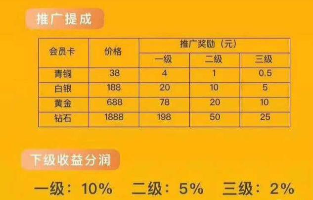 抖音点赞日入100的收割盘，别再被骗了！