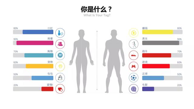 你知道抖音算法分发吗?如果你的作品停留在500不上热门… - 左键博客