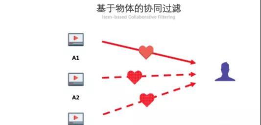 你知道抖音算法分发吗?如果你的作品停留在500不上热门… - 左键博客