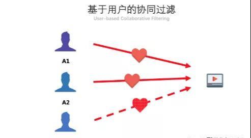 你知道抖音算法分发吗?如果你的作品停留在500不上热门… - 左键博客