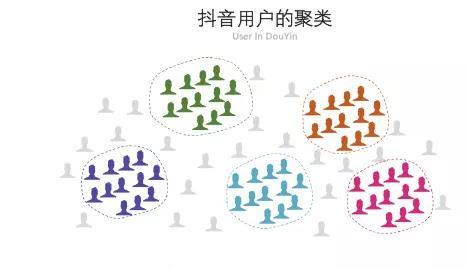 你知道抖音算法分发吗?如果你的作品停留在500不上热门… - 左键博客