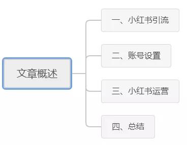 小红书引流新招数,这5步助你寻找精准流量 - 左键博客