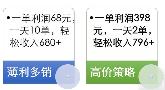 怎么打造虚拟产品赚钱项目月入10000+?分享操作虚拟项目的5个流程 - 左键博客