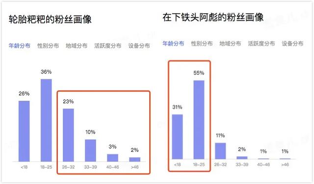 一个月涨粉246万！宠物类短视频如何快速吸引眼球？