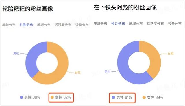 一个月涨粉246万！宠物类短视频如何快速吸引眼球？