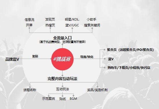 抖音怎么赚钱？分享抖音变现玩法全攻略！（建议收藏）