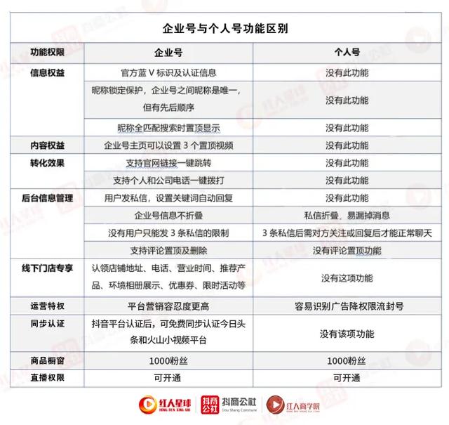 抖音怎么赚钱？分享抖音变现玩法全攻略！（建议收藏）