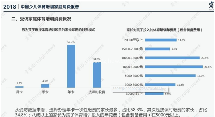 儿童服装定制项目，一个刚性需求的市场！