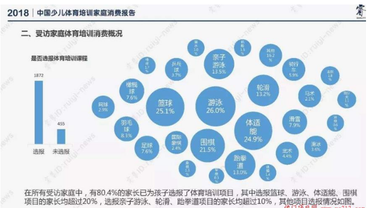儿童服装定制项目，一个刚性需求的市场！