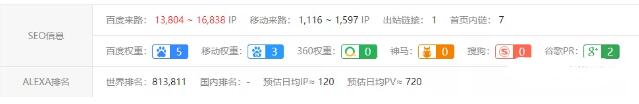 直播网站利用SEO 低成本撬动百万利润