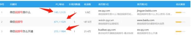 逆向思维玩转视频号,迅速涨粉1万+秘籍 - 左键博客