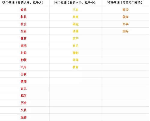 2020,适合绝大多数普通人做的副业是什么 - 左键博客