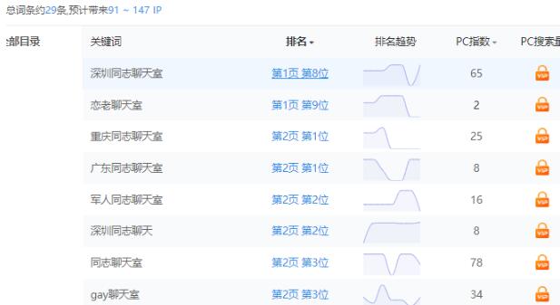 揭秘同志聊天室（同志交友网）灰色项目暴利赚钱！ - 左键博客