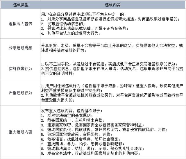 重磅!10月20日开始,开通抖音商品橱窗要开始收费了