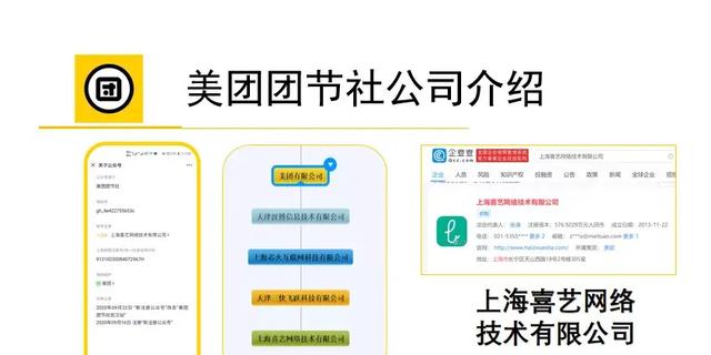 美团团节社是什么?如何赚钱?怎么注册? 美团团节社项目,轻松分享赚钱!