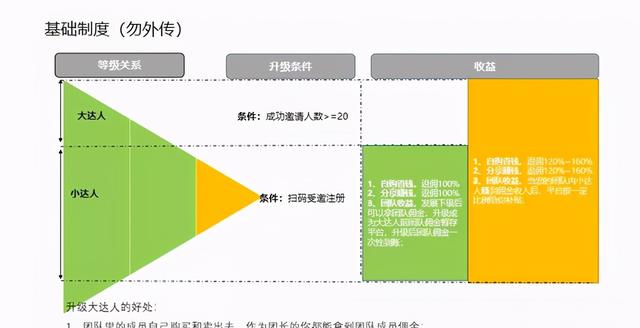 美团团节社是什么?如何赚钱?怎么注册? 美团团节社项目,轻松分享赚钱!