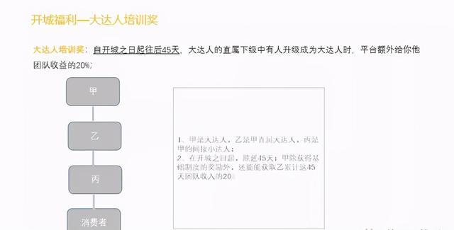 美团团节社是什么?如何赚钱?怎么注册? 美团团节社项目,轻松分享赚钱!