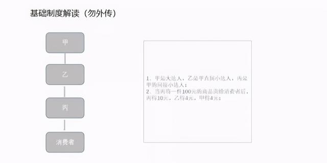美团团节社是什么?如何赚钱?怎么注册? 美团团节社项目,轻松分享赚钱!