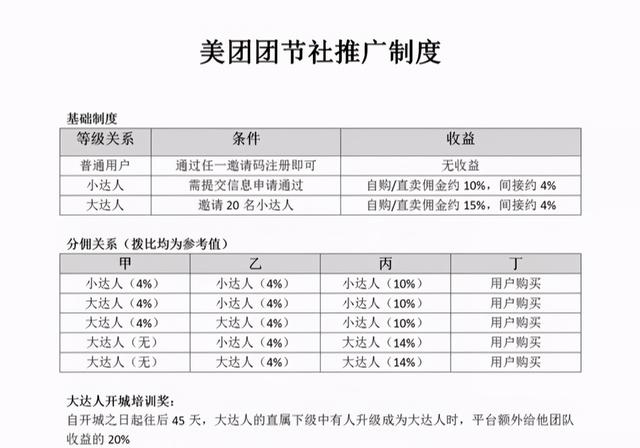 美团团节社是什么?如何赚钱?怎么注册? 美团团节社项目,轻松分享赚钱!