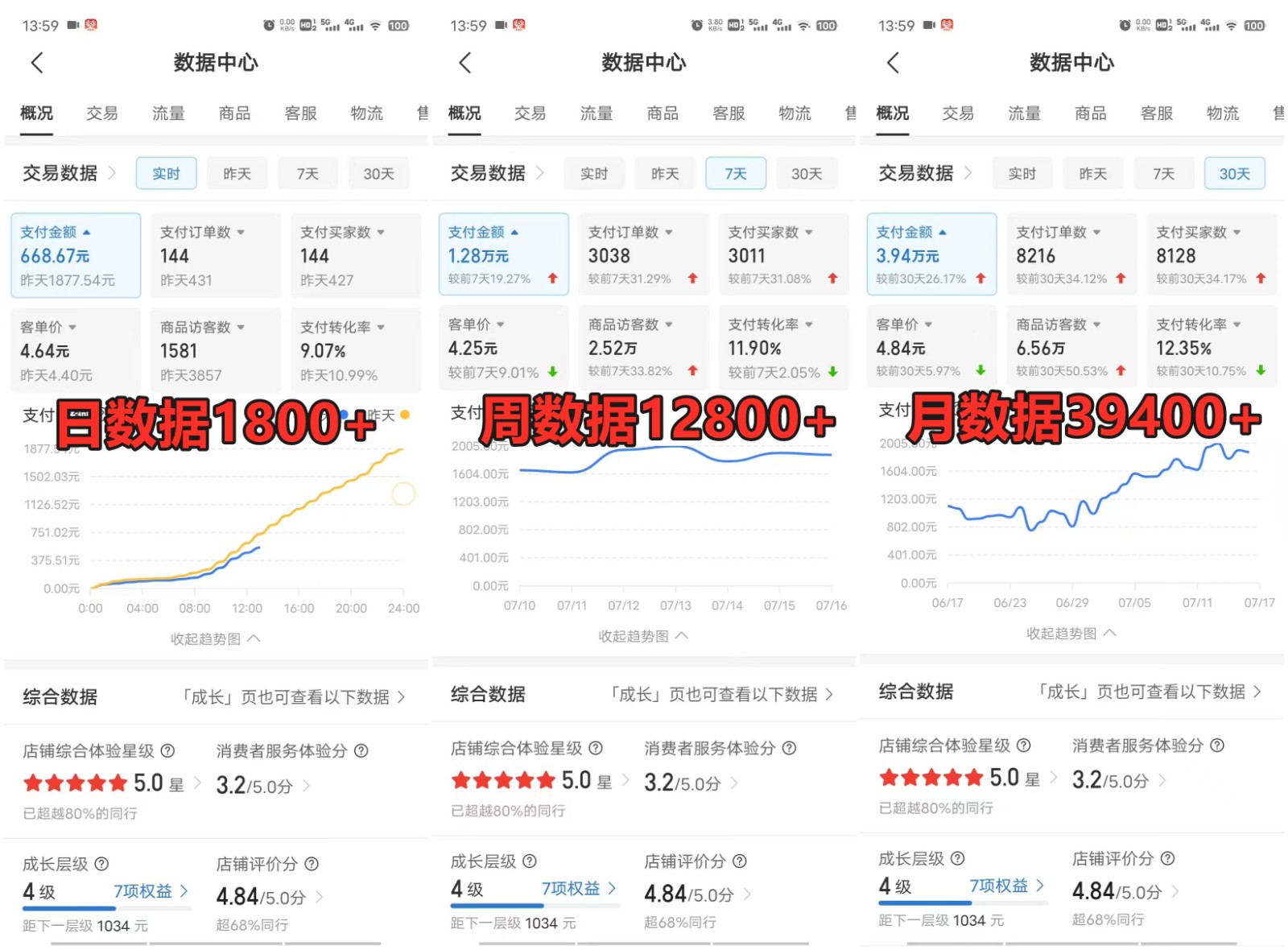 拼多多虚拟电商训练营月入50000+你也行，暴利稳定长久，副业首选-  -