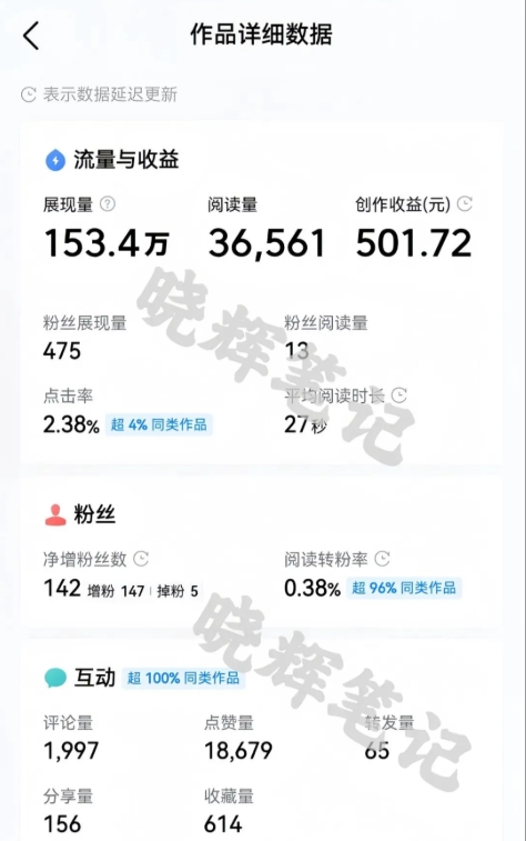 2025年今日头条新玩法，我用这个方法，一天挣了5张+ &#8211; 左键博客
