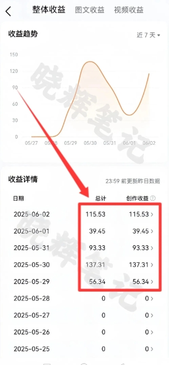 2025年今日头条新玩法，我用这个方法，一天挣了5张+ &#8211; 左键博客