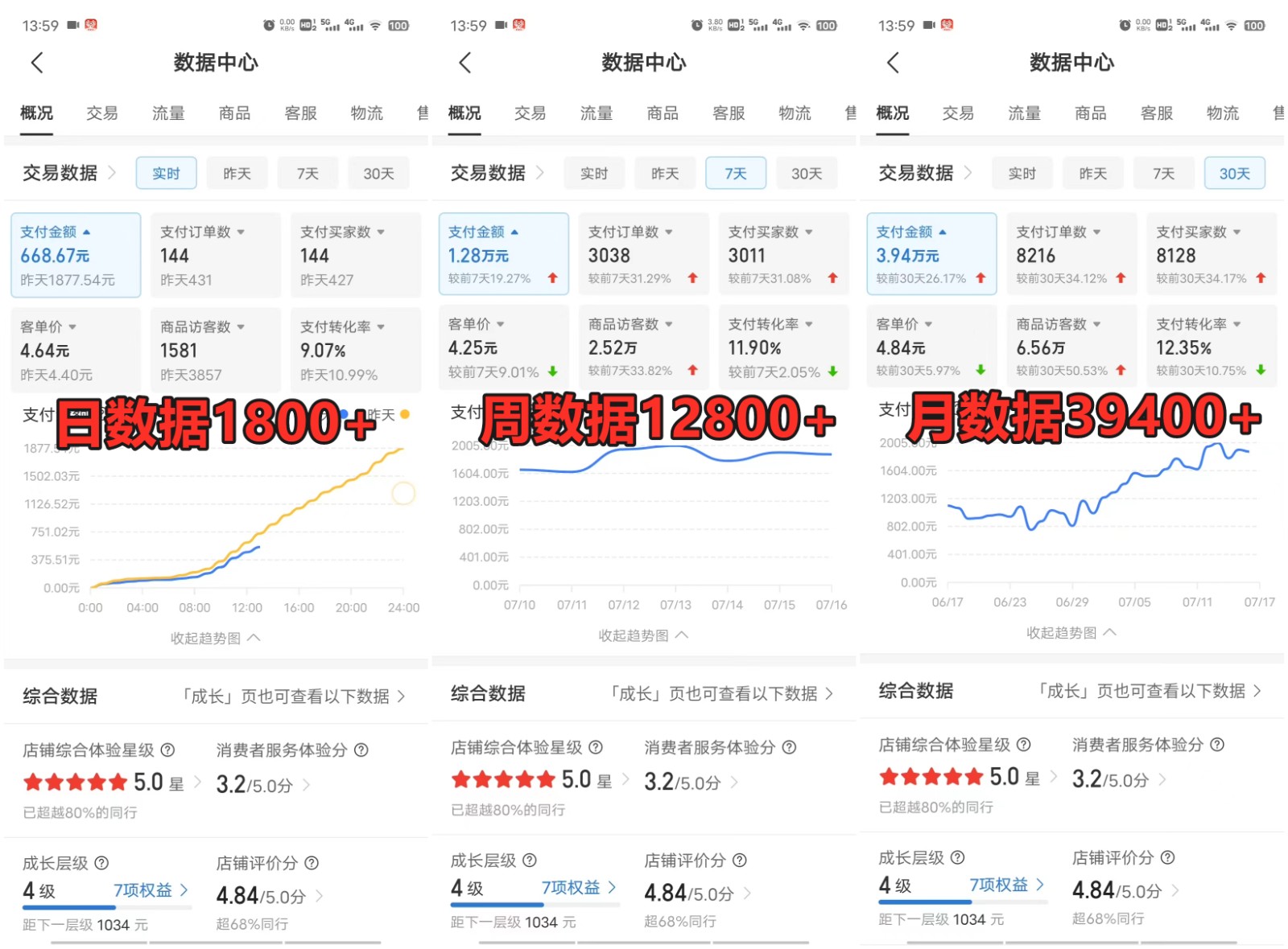 拼多多虚拟店掘金 单店日入500+ 可放大 ​副业首选项目 简单易上手-左键博客